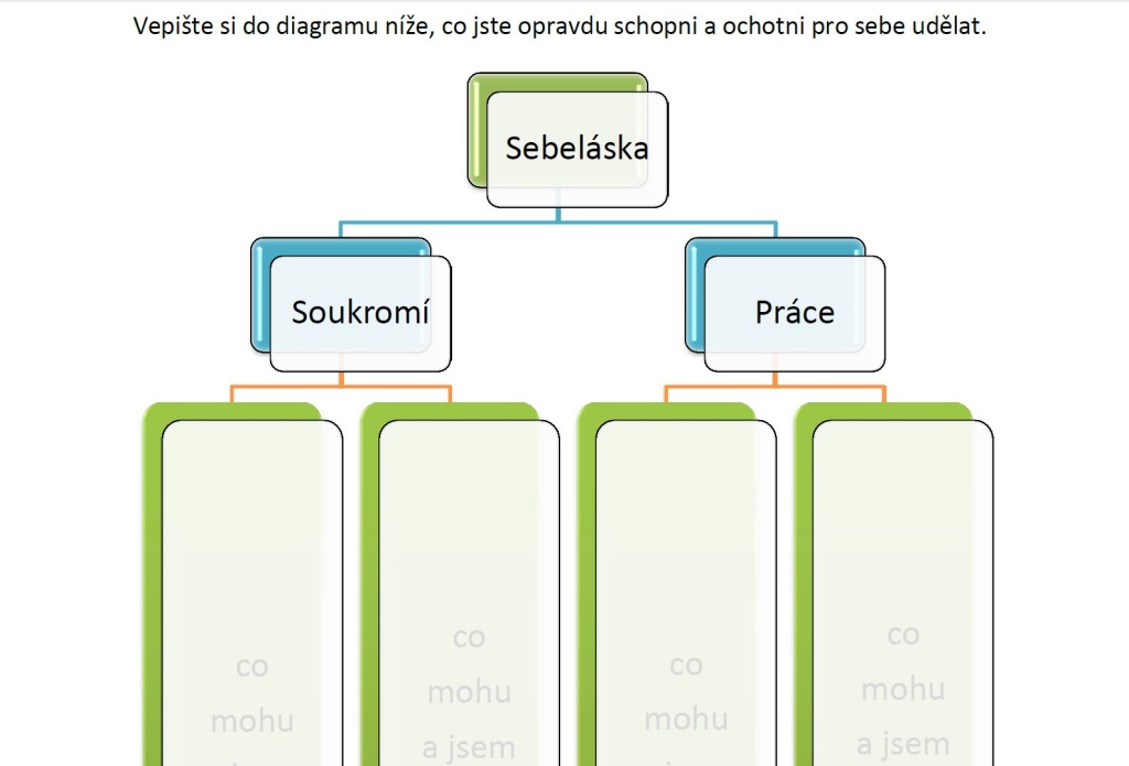 Resonance konflitku a asertivita