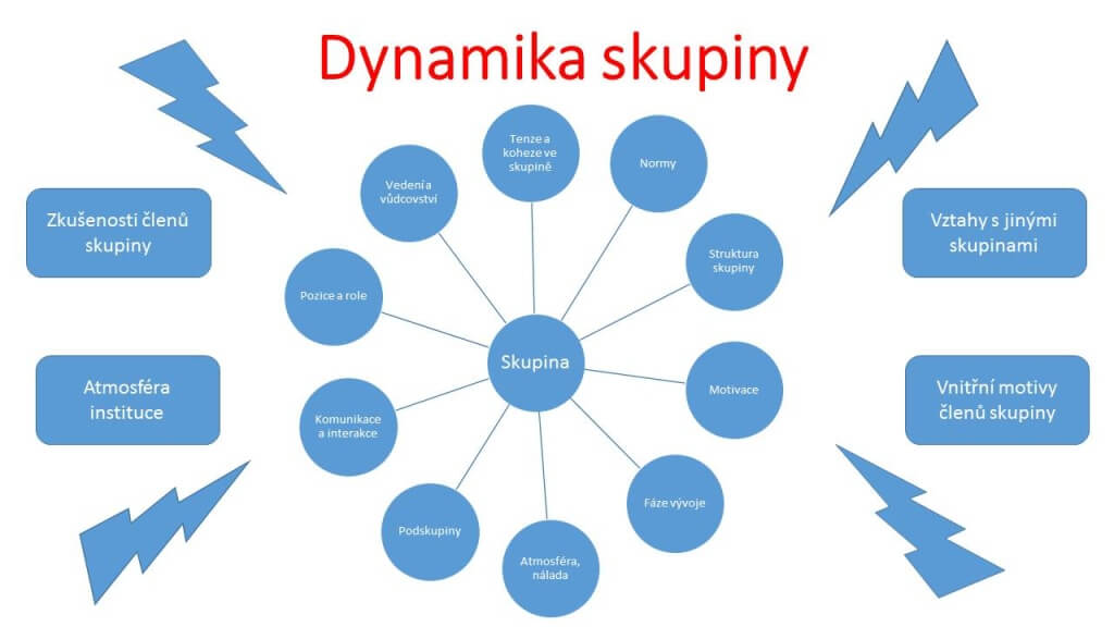 Resonance konflitku a asertivita