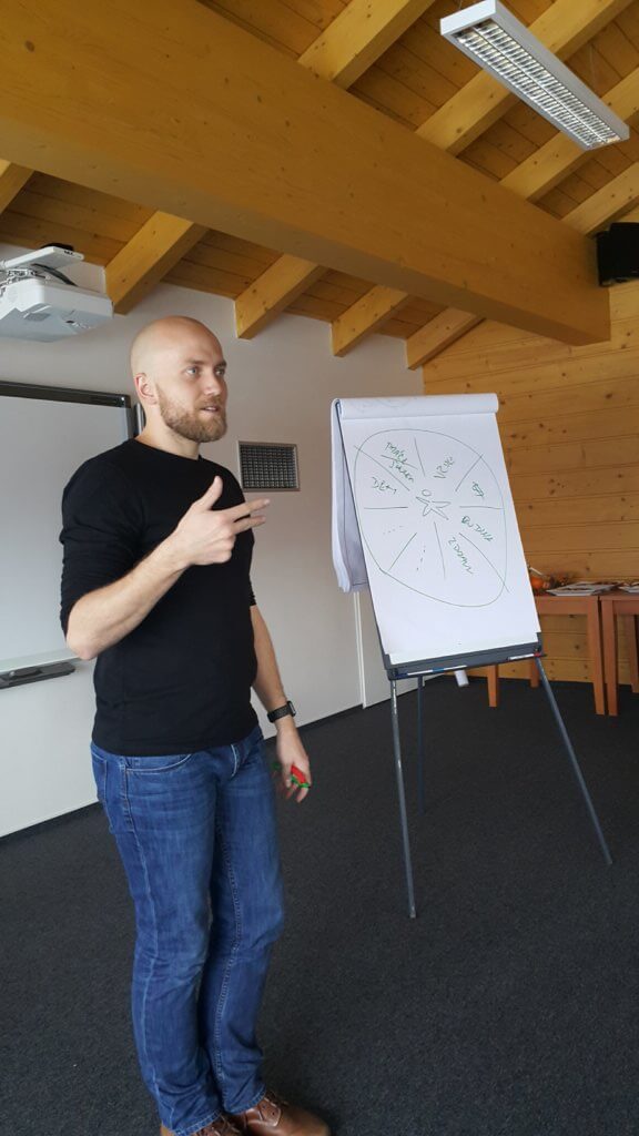 TEAMBUILDING: Manažeři a Osobní produktivita
